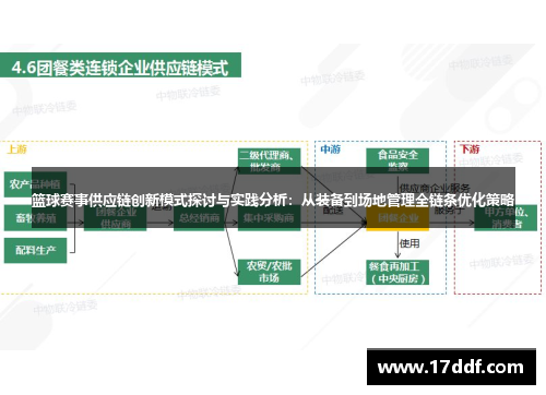 篮球赛事供应链创新模式探讨与实践分析：从装备到场地管理全链条优化策略