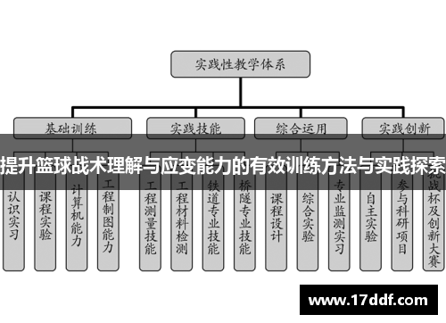 提升篮球战术理解与应变能力的有效训练方法与实践探索