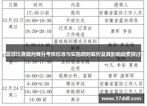 篮球比赛裁判晋升考核标准与实施细则解析及其影响因素探讨